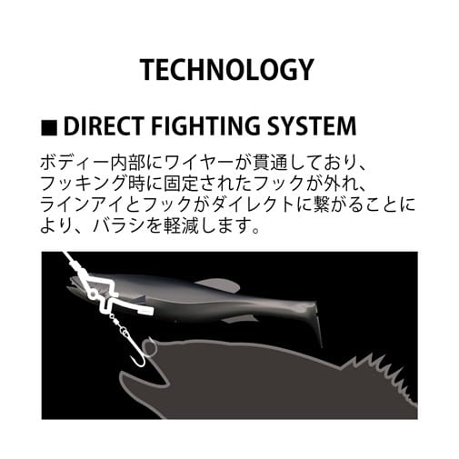【オンラインショップ】 4月下旬発送】MAGDRAFT(マグドラフト) 5inch ワカサギ ルアー 指輪・リング
