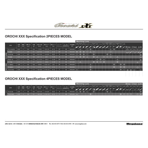 OROCHI XXX(オロチカイザ) 2piece F5-68K 2P ロッド | Megabass - メガバス オンラインショップ