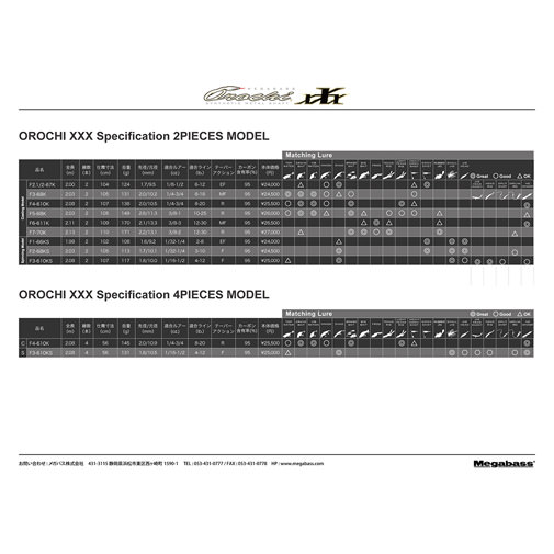 OROCHI XXX(オロチカイザ) 2piece F7-70K 2P ロッド | Megabass 