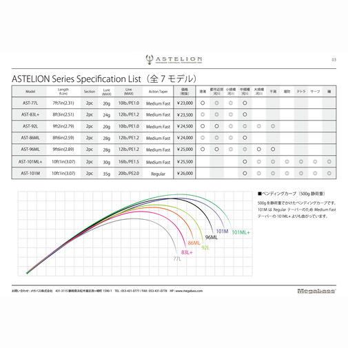 ASTELION(アステリオン) AST-86ML ロッド | Megabass - メガバス オンラインショップ