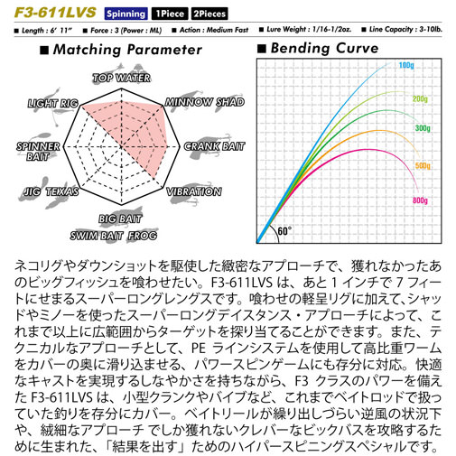 LEVANTE(レヴァンテ) SP JP(2019) F3-611LVS ロッド | Megabass - メガバス オンラインショップ