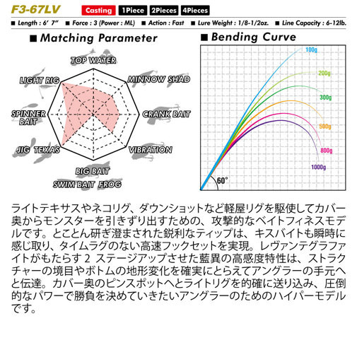 LEVANTE(レヴァンテ) JP 2pieces(2019) F3-67LV 2P ロッド | Megabass