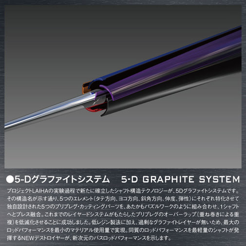 DESTROYER P5 (JDM) F1.5-72XS Baby Plugging - Megabass
