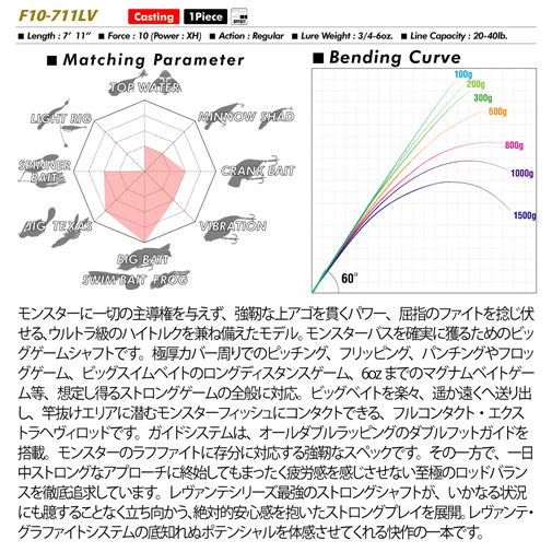 LEVANTE(レヴァンテ) JP(2019) F10-711LV ロッド | Megabass