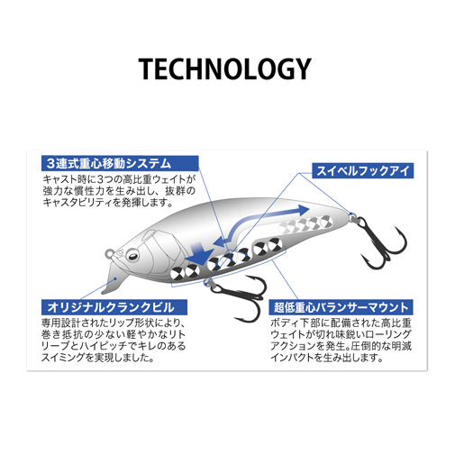 KONOSIRUS SHAD(コノシラスシャッド)(F) PM レッドヘッド ルアー KONOSIRUS SHAD(コノシラスシャッド)(F) PM レッドヘッド ルアー