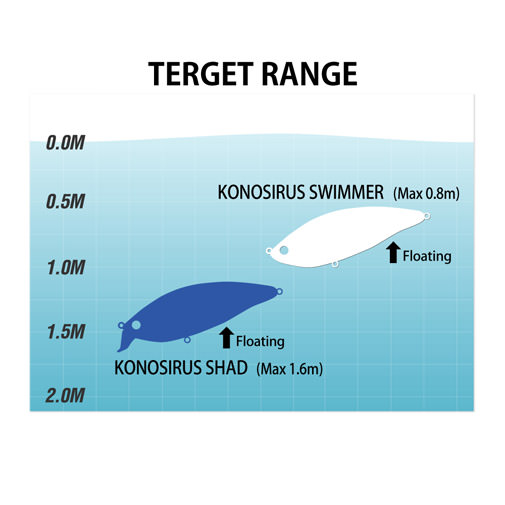 KONOSIRUS SHAD(コノシラスシャッド)(F) PM レッドヘッド ルアー KONOSIRUS SHAD(コノシラスシャッド)(F) PM レッドヘッド ルアー