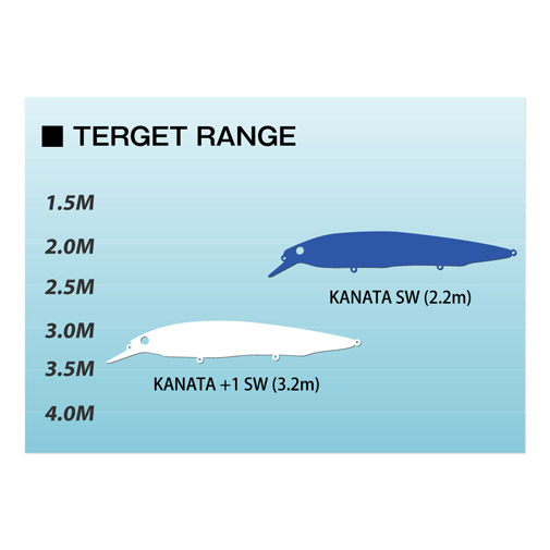 KANATA SW(カナタ SW) オイルサーディン ルアー | Megabass