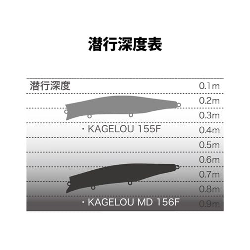 カゲロウ Megabass KAGELOU MD カゲロウMD 98F | Fishing Tackle BLUE MARLIN